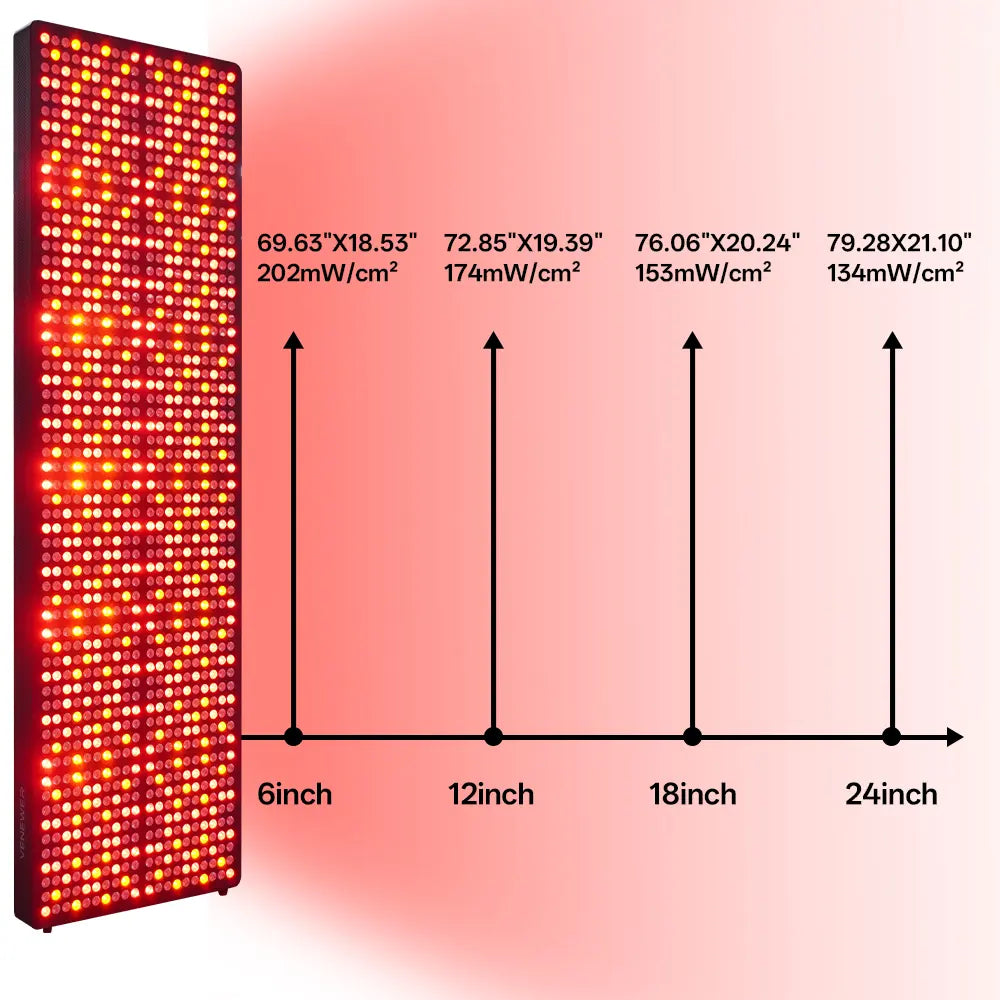 Flow Panel