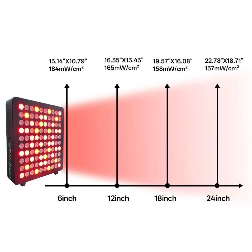 Spot Beam